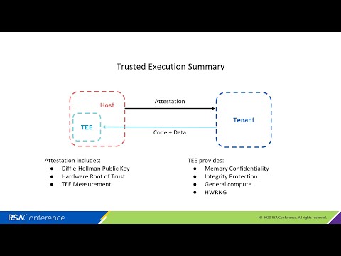 Running Sensitive Workloads on Untrusted Hosts: Project Enarx