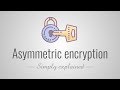 Asymmetric Encryption Simply Explained