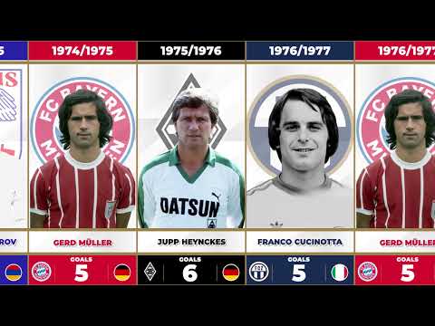 UEFA CHAMPIONS LEAGUE TOP GOAL SCORERS 1955-2022