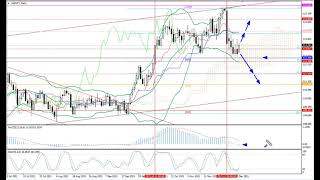 Weekly Forex forecast 06.12-10.12.21: EUR/USD, GBP/USD, USD/JPY, AUD/USD, Gold
