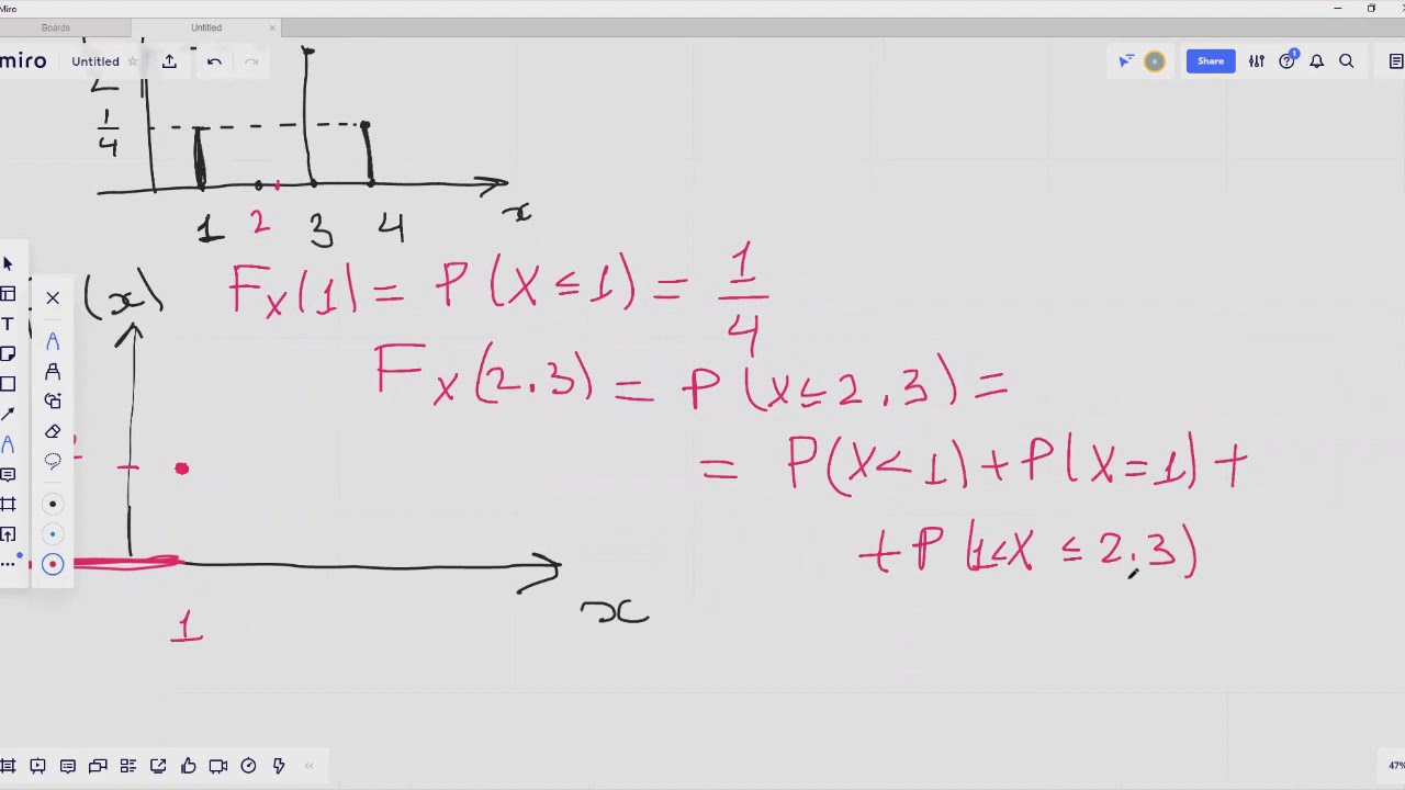 The Cumulative-Distribution Function of a Discrete Random Variable