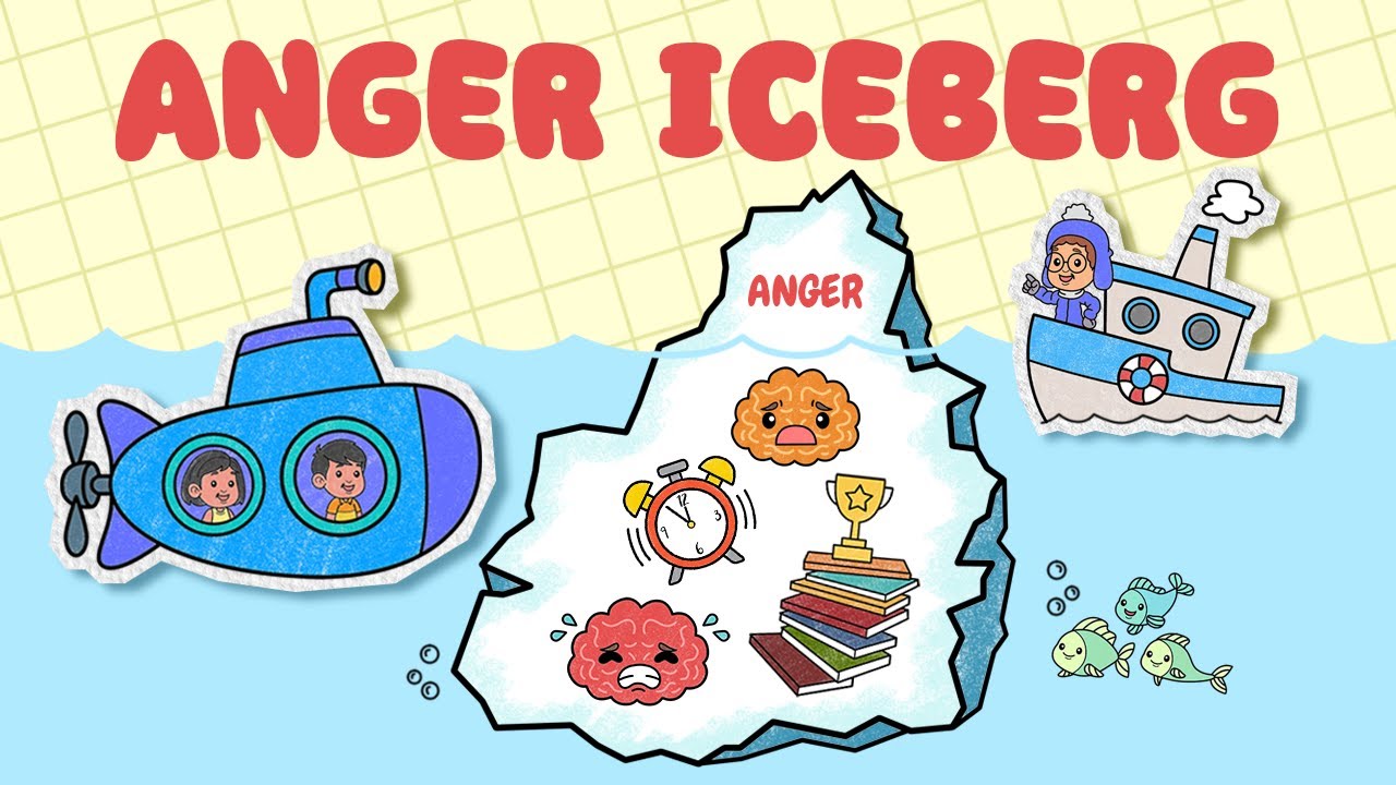Anger Iceberg Activity – Anger Management For Kids – What’s Beneath The Surface?