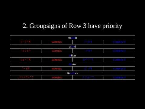 Unified English Braille, Video 8: The Rules Of Braille