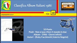 1986 - Pooh - Non si puo rifare il mondo in due