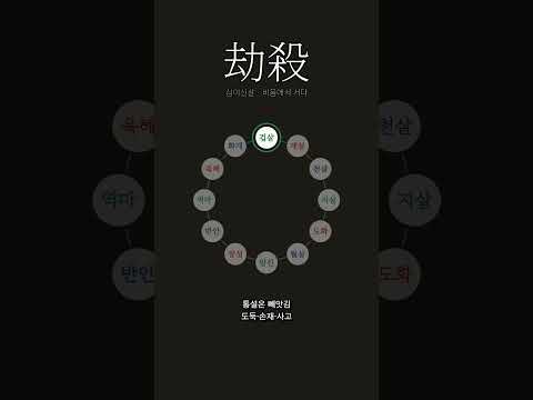 빼앗긴 것인가 비워진 것인가 | 겁살(劫殺)