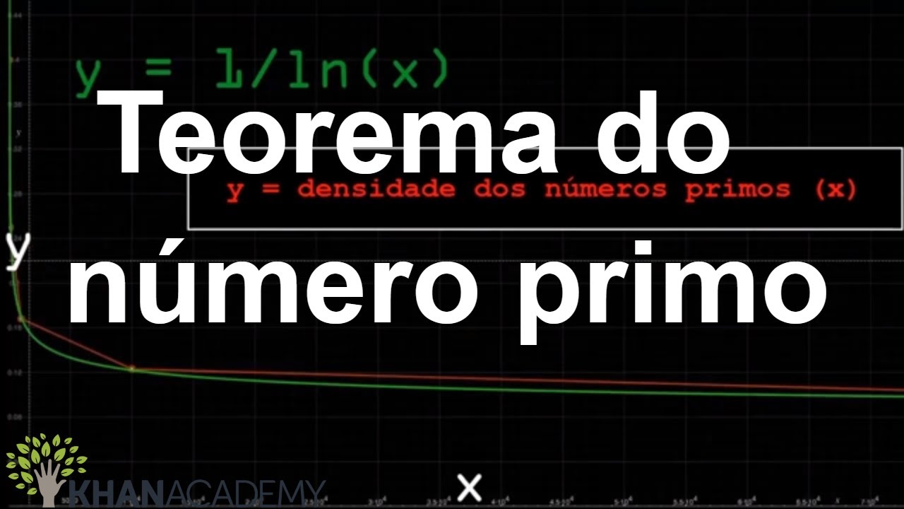Teorema do número primo | Ciência da Computação | Khan Academy