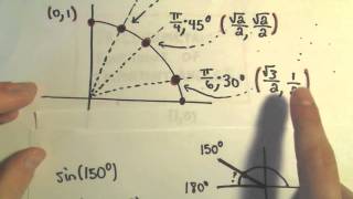 Evaluating Trigonometric Functions at Important Angles, Ex 2