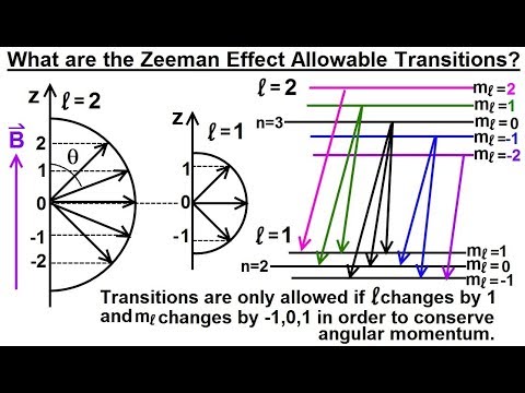 Physics Ch 66 5 Quantum Mechanics The Hydrogen Atom 1 of 78 The Rutherford Experiment