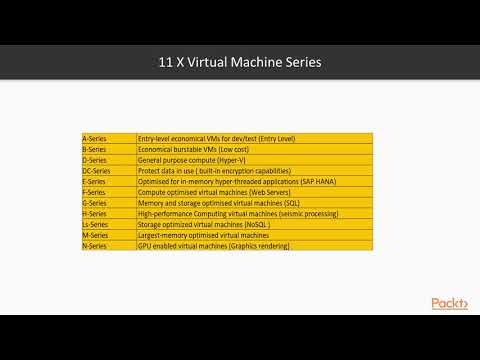 Architecting Cloud Computing Solutions on Microsoft Azure Virtual Machine Series | packtpub com