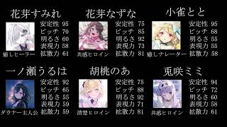 【Vtuber分析】声質分析 Part4 ぶいすぽっ！