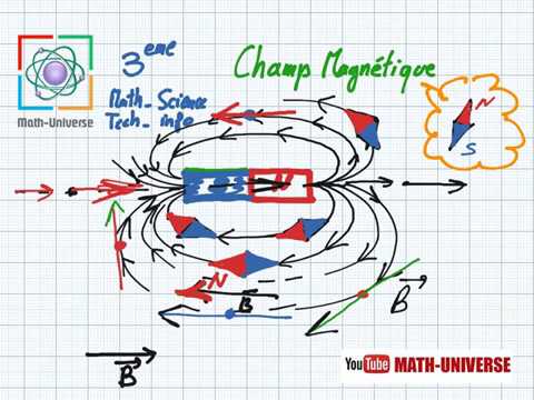 champ magnétique 3eme math-science-technique-info