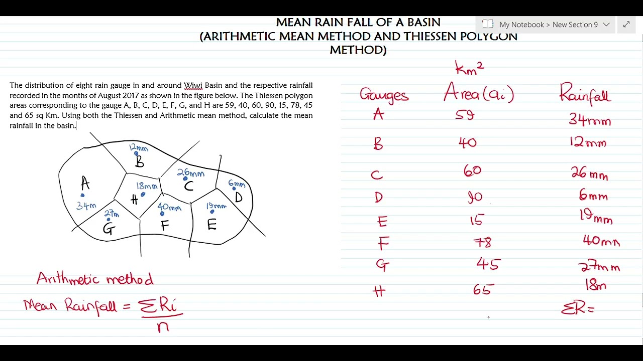 Finding Mean Rainfall || Arithmetic Mean Method and Thiessen Method
