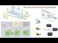 Video 22 How To Configure A 3 Nodes Elasticsearch Server Cluster Centralized Logging ELK