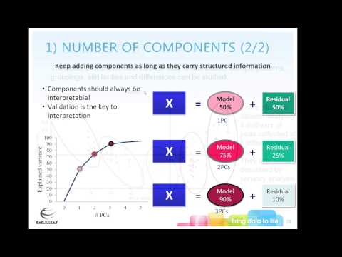 PCA basics March 2015