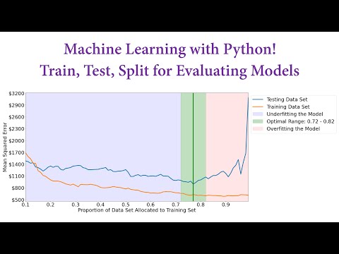 Machine Learning with Python! Train, Test, Split for Evaluating Models