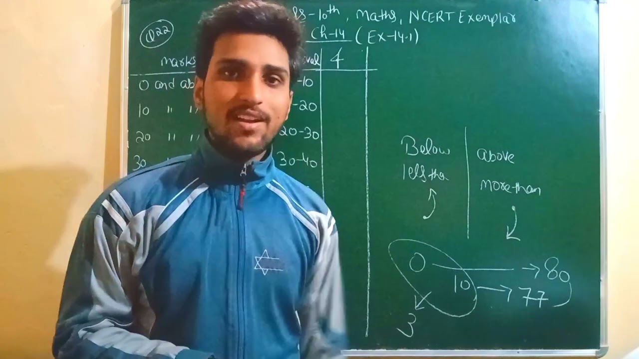 Find the mean marks of the students for the following frequency distribution.