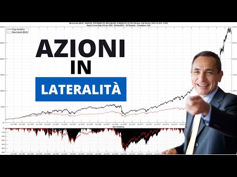 Trading Systems Tips | Conviene comprare le azioni in lateralità? | Parte 3