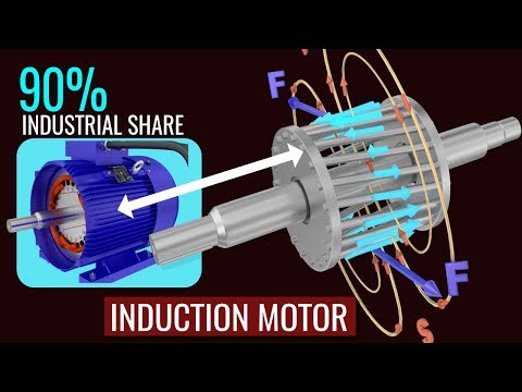 Three Phase Ac Induction Motor