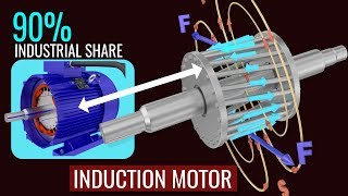 How does an Induction Motor work?