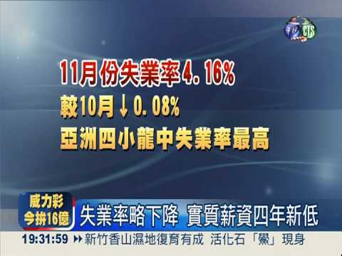 好"薪"苦! 實質薪資倒退15年