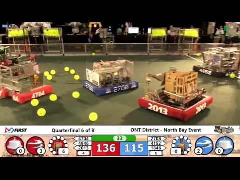 QF2 2 2017 ONT District   North Bay Event