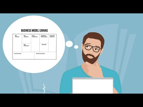Business Model Canvas - einfach erklärt! (BWL Marketing)