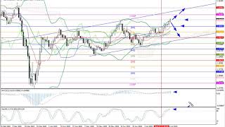 Weekly Forex forecast 27-31.07.20: EUR/USD, GBP/USD, USD/JPY, AUD/USD, Gold.