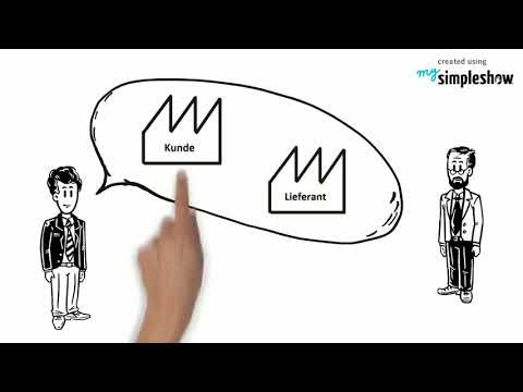 Erklärung Symbole Wertstrom