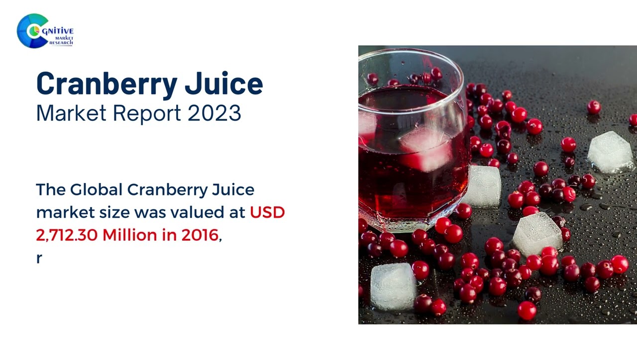Cranberry Juice  Market Insights