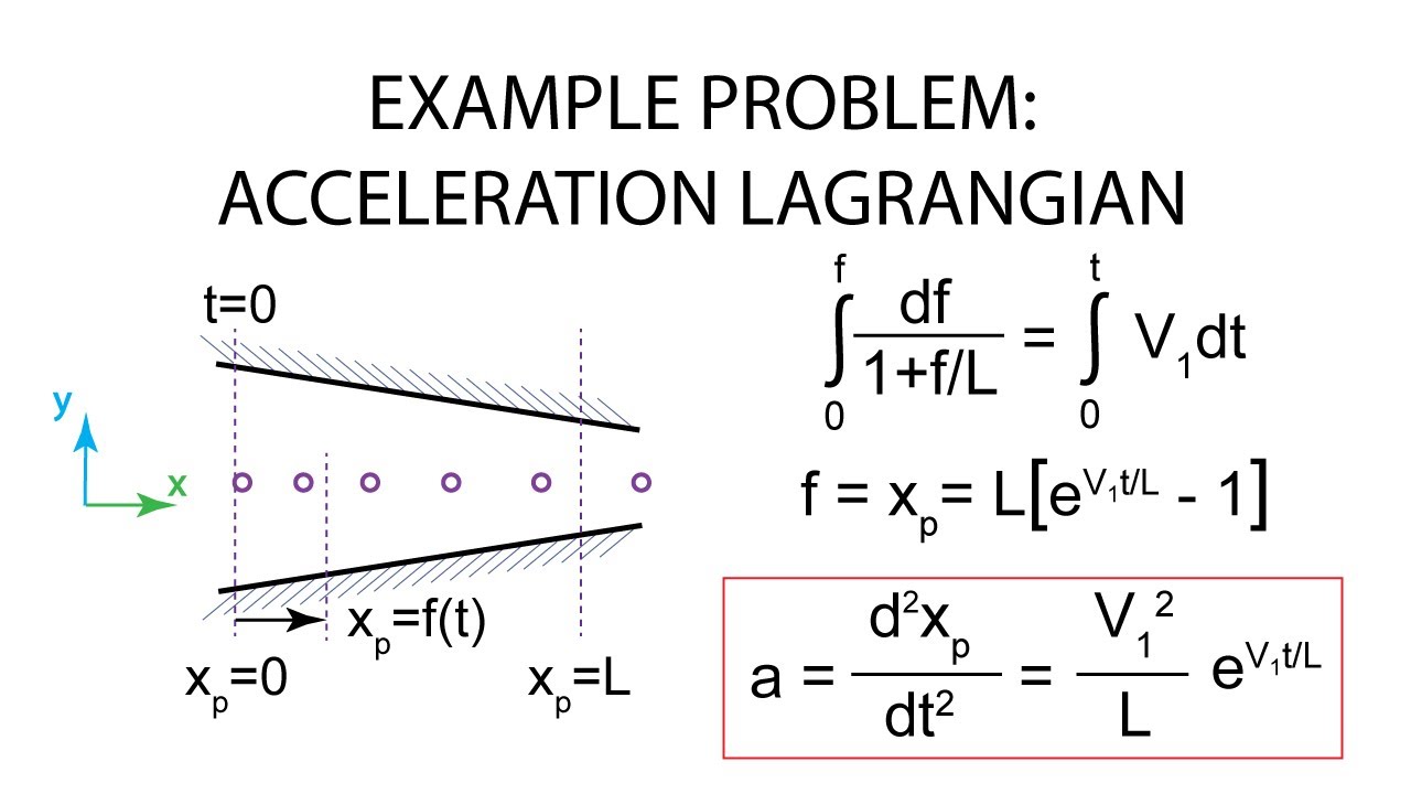 Introductory Fluid Mechanics L1 p8:  Example Problem - Acceleration Lagrangian