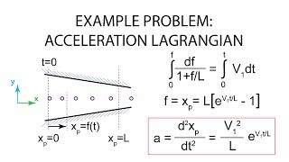 Introductory Fluid Mechanics L1 p8:  Example Problem - Acceleration Lagrangian