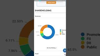 L&T Finance Holdings Share #shorts