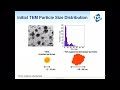 Agglomeration Isolation And Dissolution Of Engineered Nanoparticles