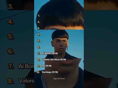 Top 10 de Milo J en Spotify #miloj #musica