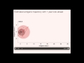 Influenza Evolution and Predicting Vaccines
