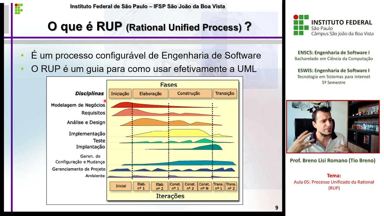 Aula 05: Processo Unificado da Rational (RUP)
