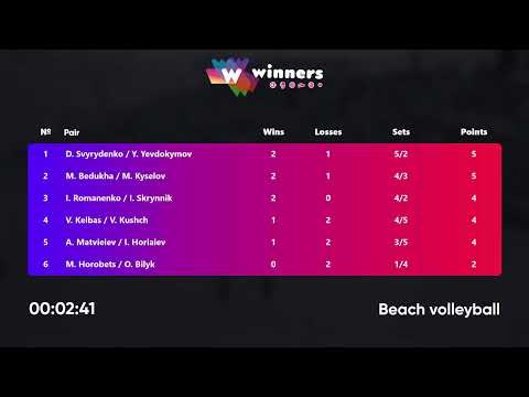11:05 V. Kelbas / V. Kushch - A. Matvieiev / I. Horiaiev 27.03.2023 | Winners Beach Volleyball
