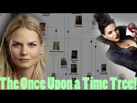The Full Once Upon a Time Family Tree! (OUAT Family Tree: Season 5) [OUTDATED THEORY]