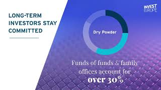 Capital Under Management & Dry Powder 2024