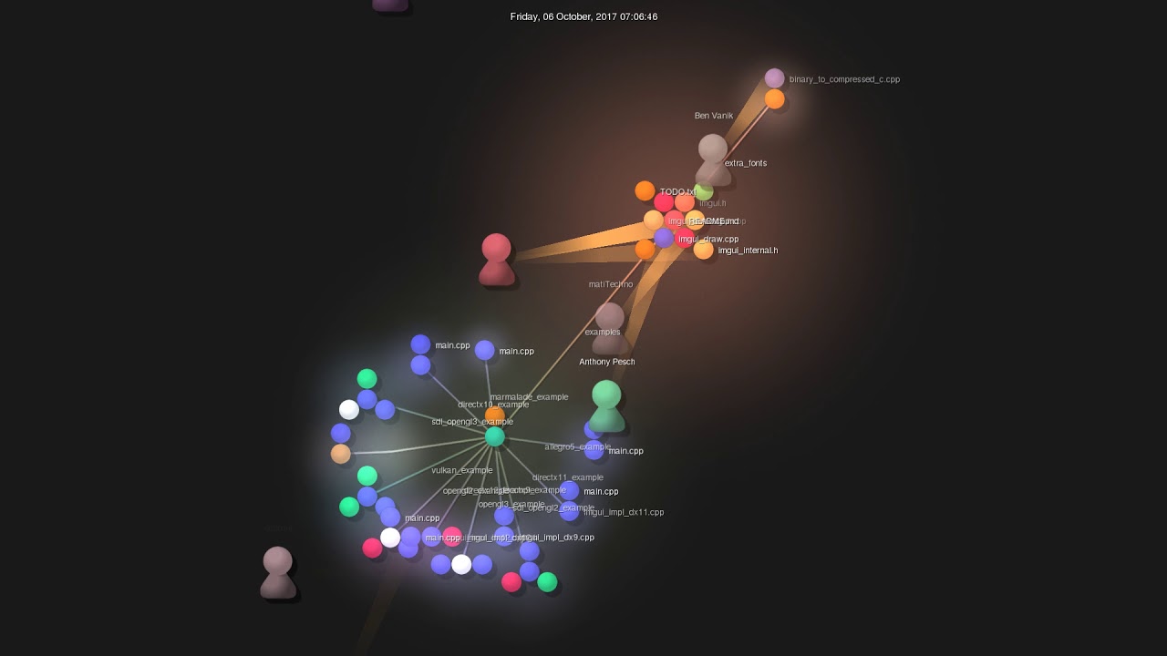 Gource visualisation: ocornut/imgui on 2020-12-19