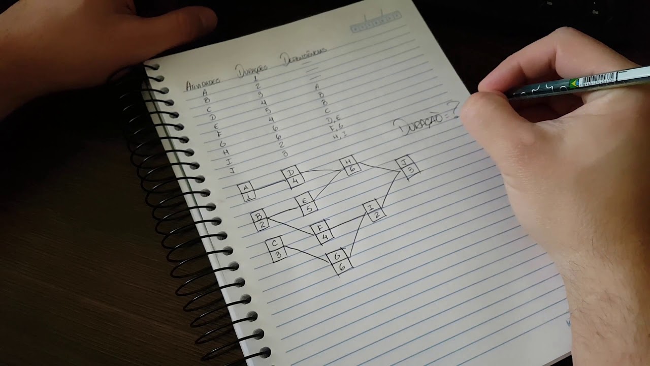 Elaborando o Diagrama de Redes e Identificando a Duração do Projeto - Caminho Crítico