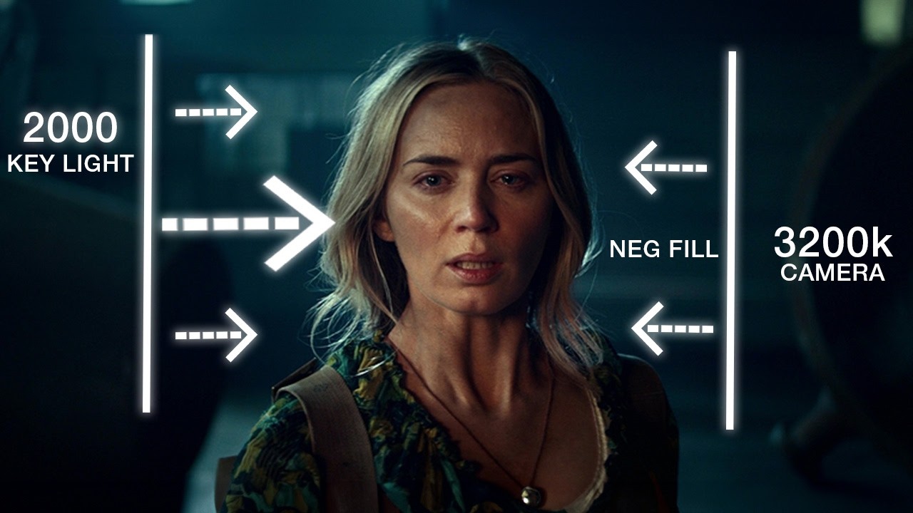 Shoot Like a Cinematographer NOT a Videographer