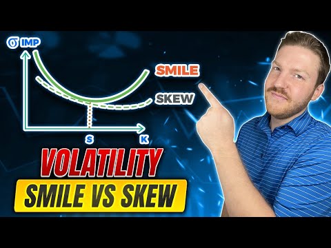 Options Volatility Smile & Volatility Skew Explained | Options Trading