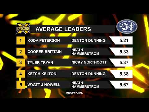 𝒲𝒴𝒯𝑅𝒞 - Las Tunas 19&U #11.5 Slide Rnd 1