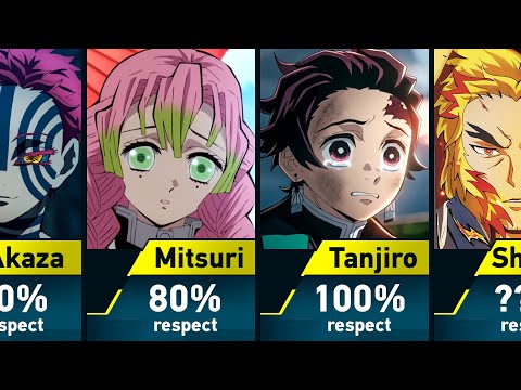 Who respects Kyojuro Rengoku?