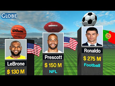 Die bestbezahlten Sportler des Jahres 2025