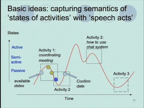 Activity States Framework: A Theoretical Framework for the Analysis of Actual...
