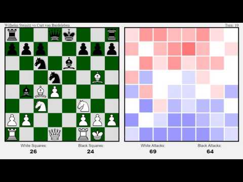 Wilhelm Steinitz vs Curt von Bardeleben Visualized