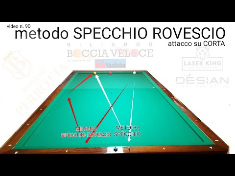 BILIARDO-v.90- SPECCHIO ROVESCIO SU CORTA