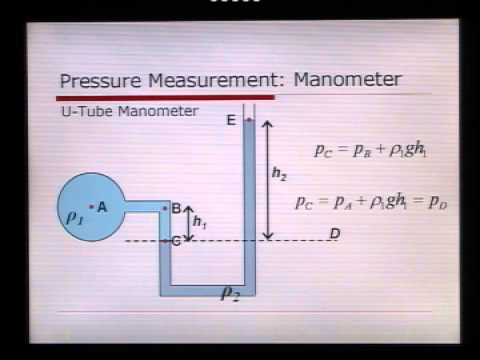 Introduction to Fluid Mechanics, Podcast #8: Manometry, Pressure Measurement